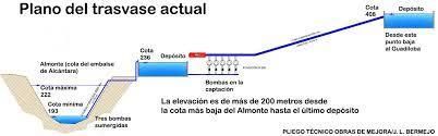 El trasvase del Almonte (en la cola del embalse de Alcántara) al Guadiloba.