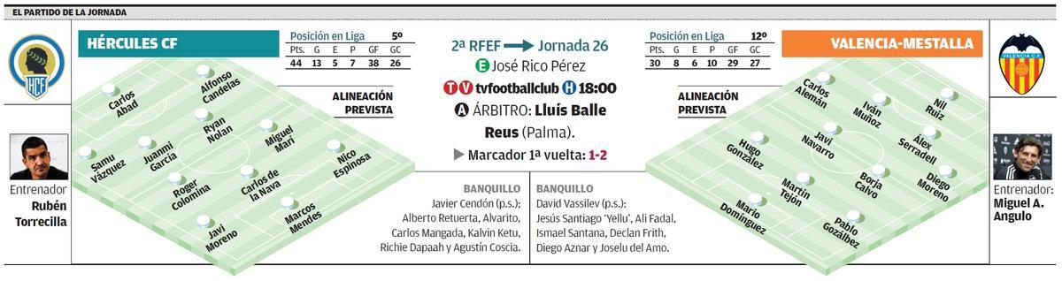 Datos del derbi que se juega este domingo, 10 de marzo, en el José Rico Pérez de Alicante.