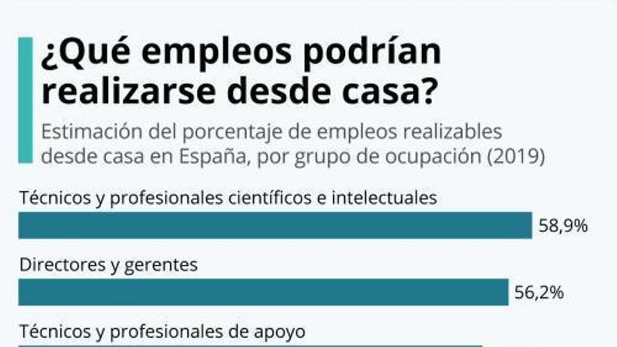 La regulación del teletrabajo en 10 claves