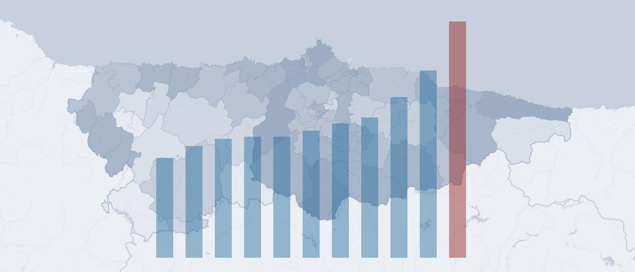 Covid por barrios en Asturias