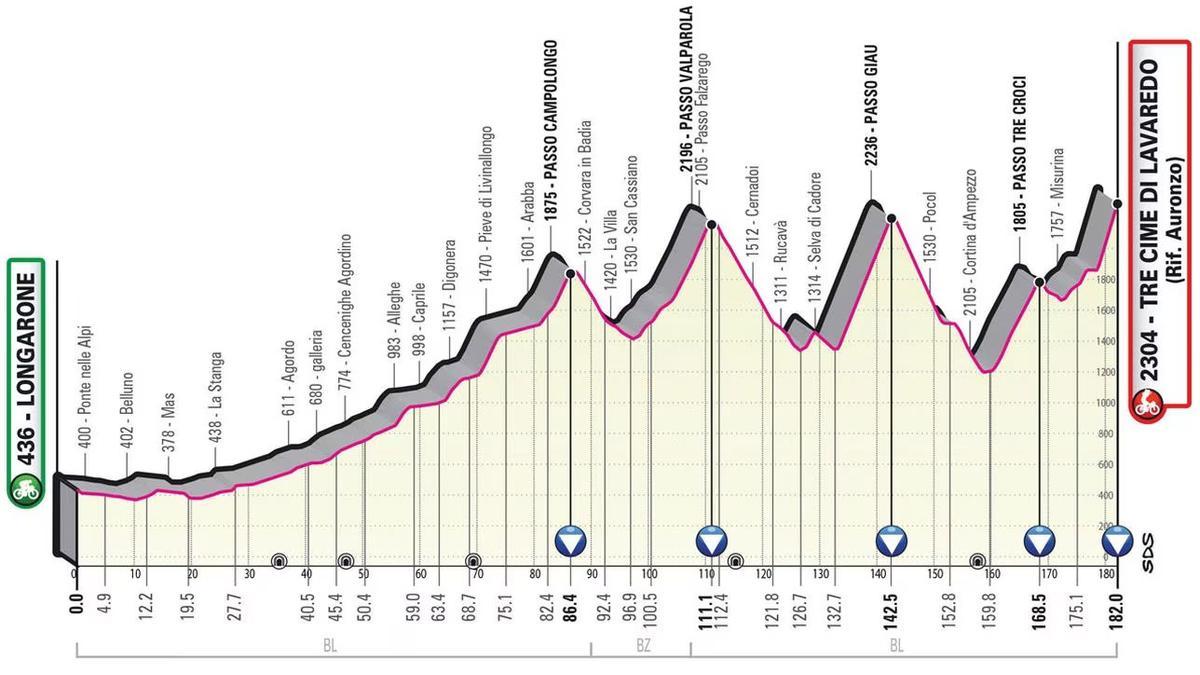 Etapa 19. Longarone-Tres Cimas de Lavaredo 182 km.