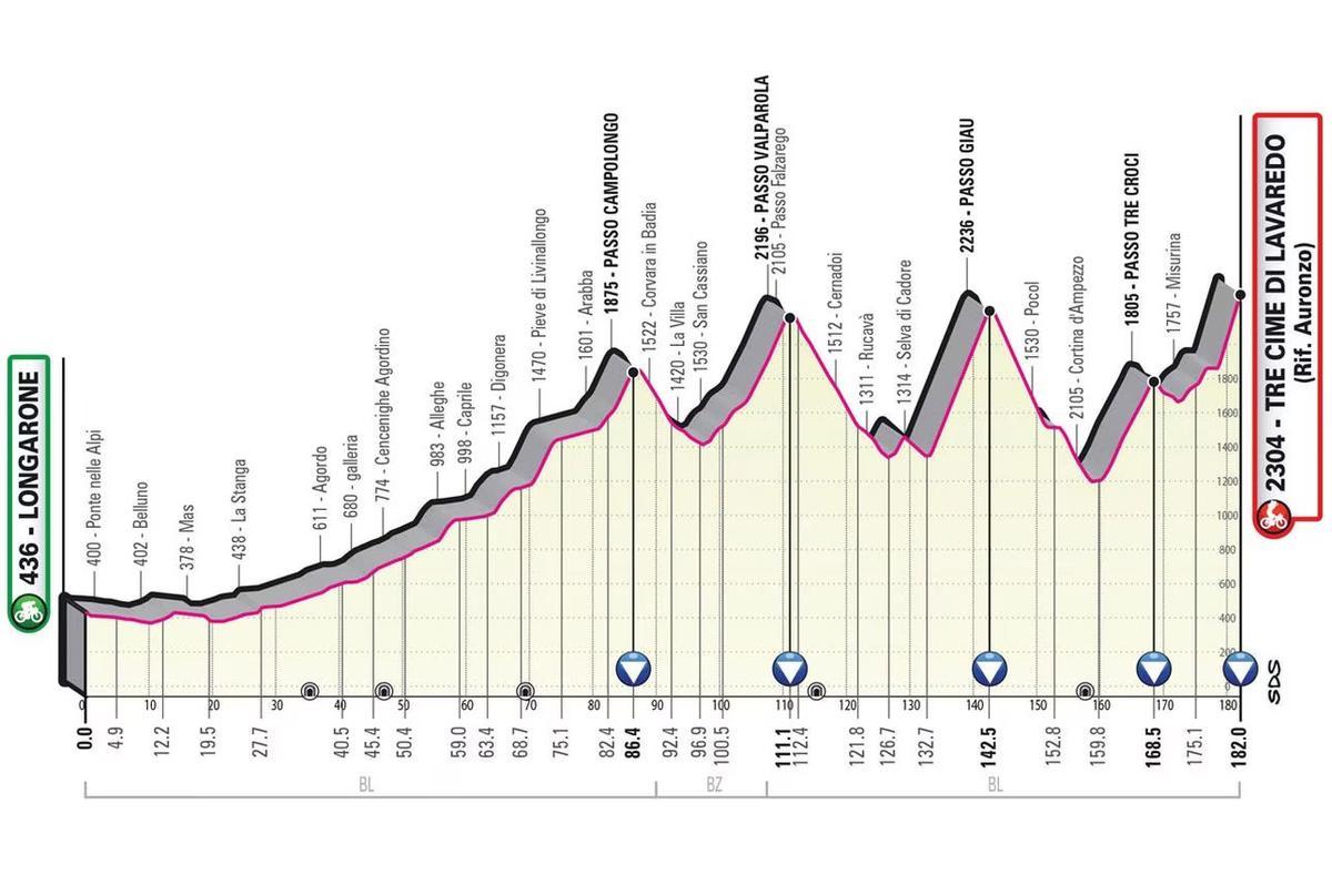 Etapa 19. Longarone-Tres Cimas de Lavaredo 182 km.