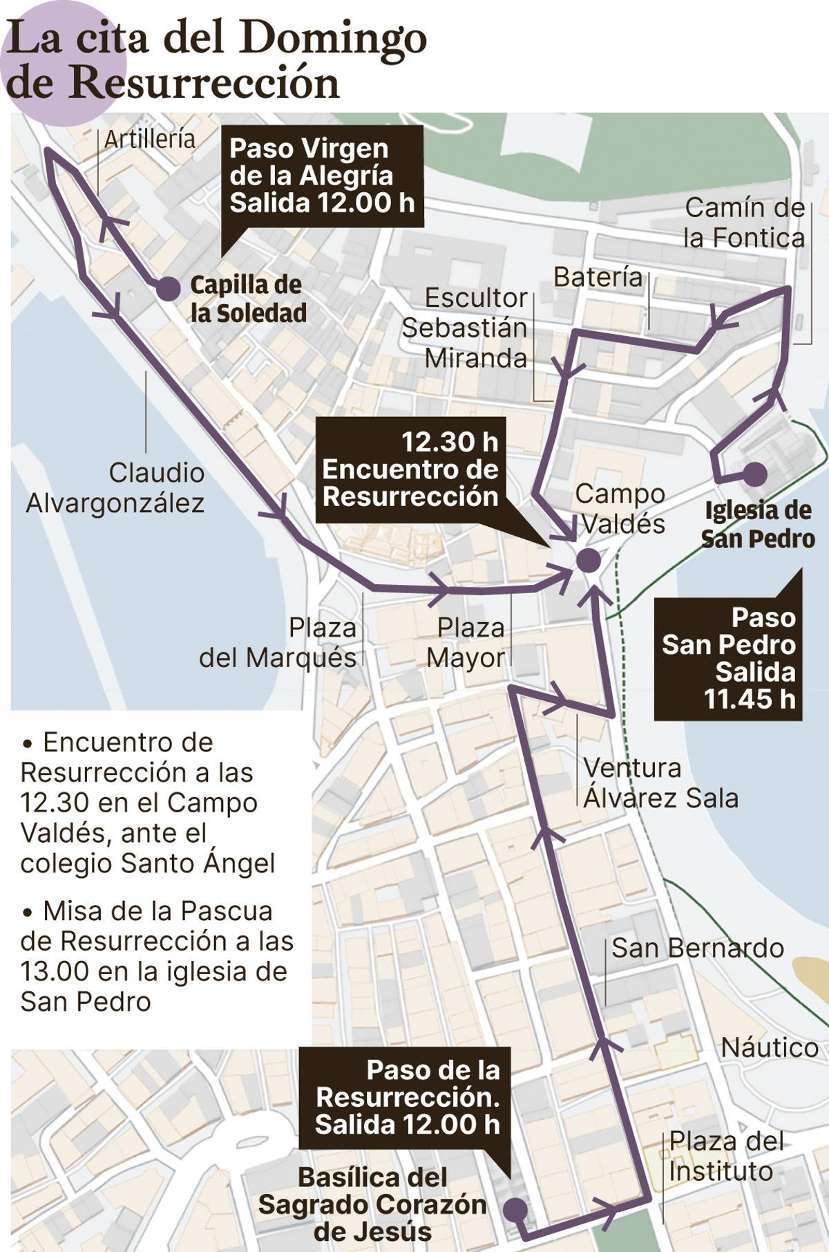 Horario y recorrido de la procesión del Domingo de Resurrección en Gijón.