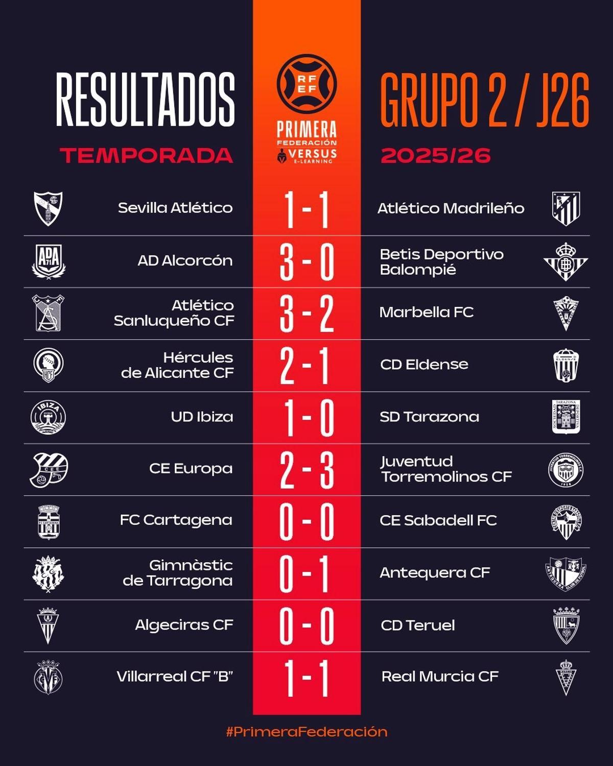Resultados de los partidos de la jornada 26 en el grupo 2 de Primera Federación.