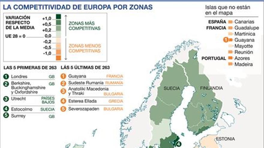 La tasa de competitividad de Aragón se sitúa por debajo de la media europea