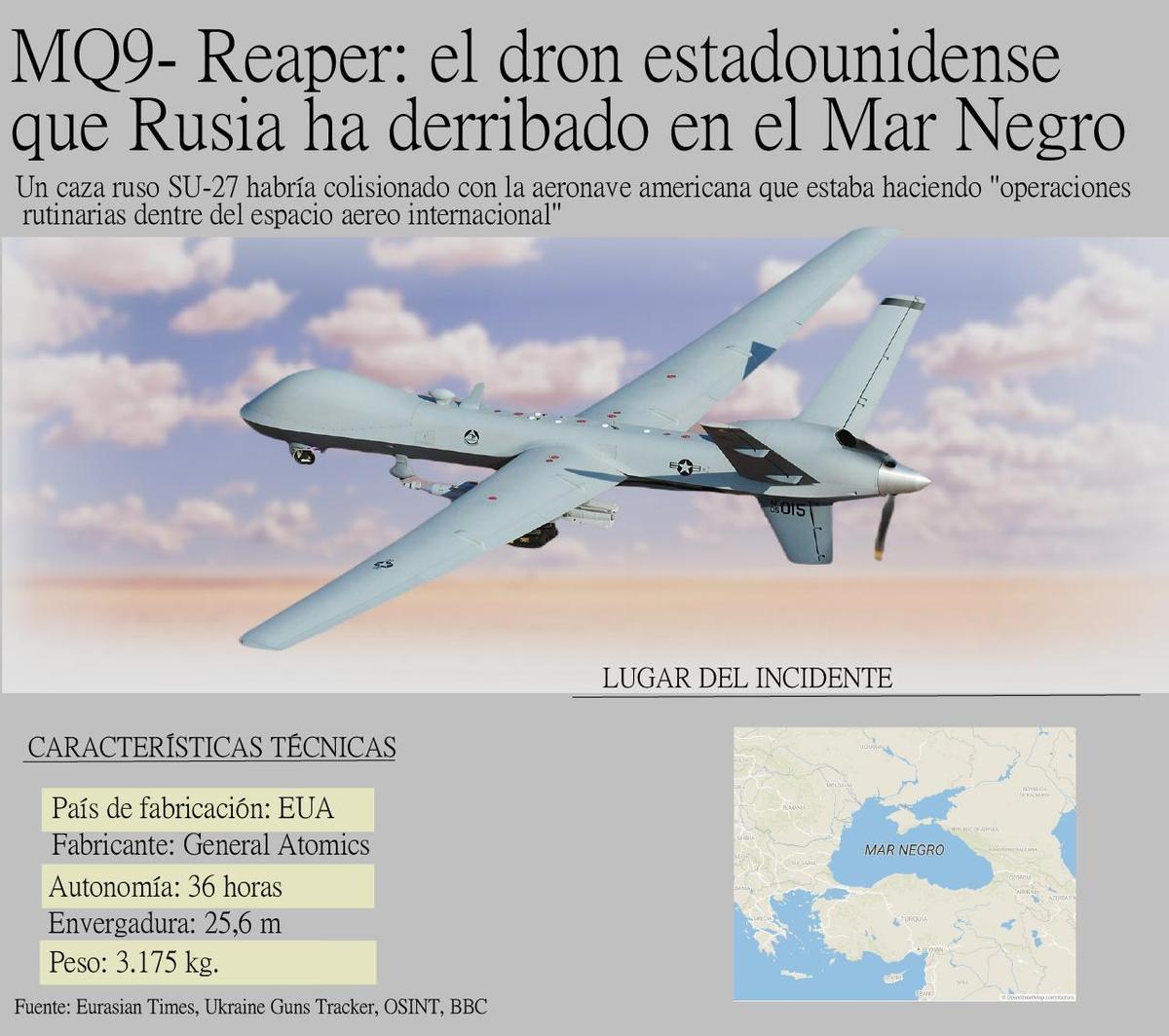 MQ-9 Reaper: así es el dron estadounidense derribado en un incidente con Rusia en el Mar Negro.