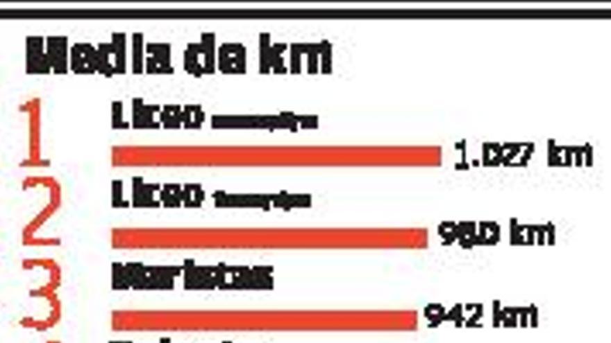 Cuatro vueltas al mundo desde A Coruña