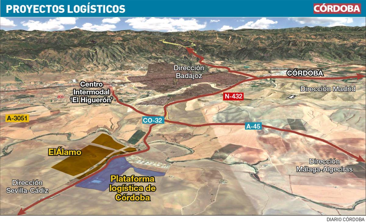 Gráfico de proyectos logísticos en Córdoba.