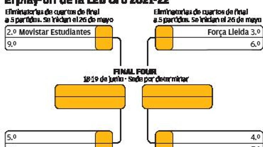 Derrota con honor, y a Palencia