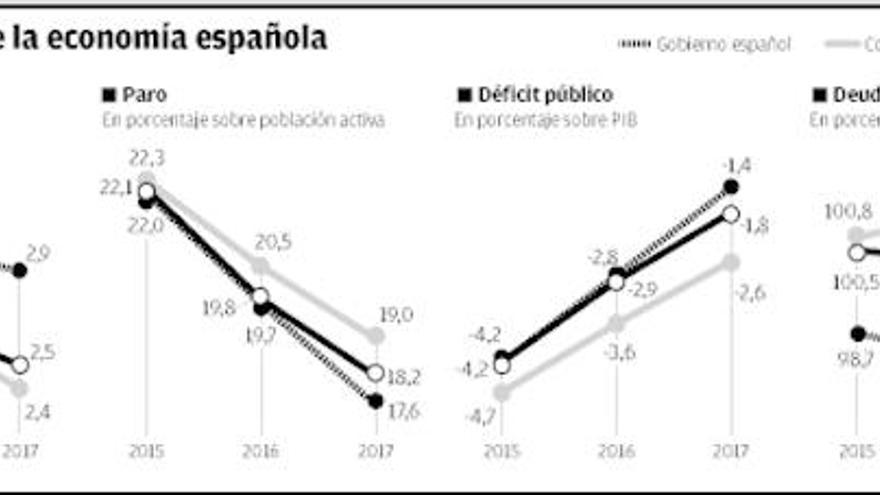 La OCDE eleva el crecimiento estimado para España este año y rebaja el de 2016