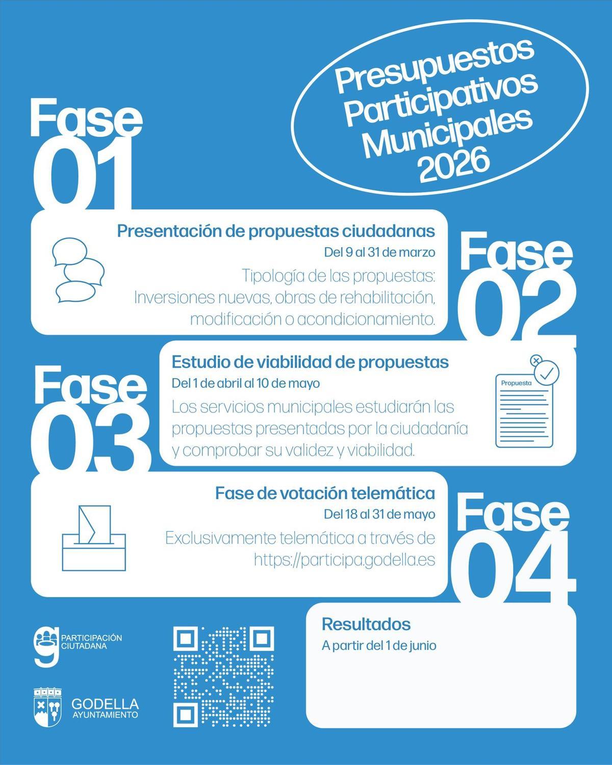 Cartel Presupuestos participativos.