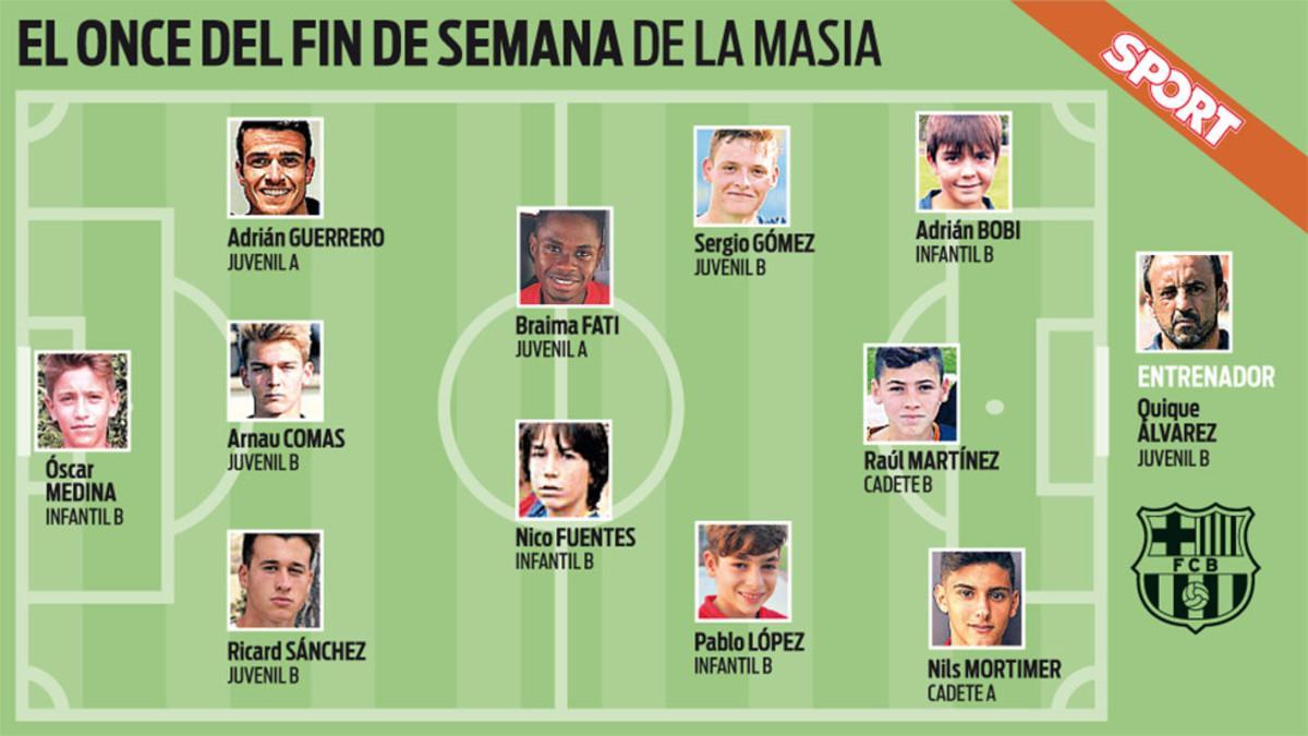 El once de la cantera de esta semana