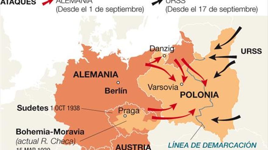 Segunda guerra mundial: ¿lección olvidada?