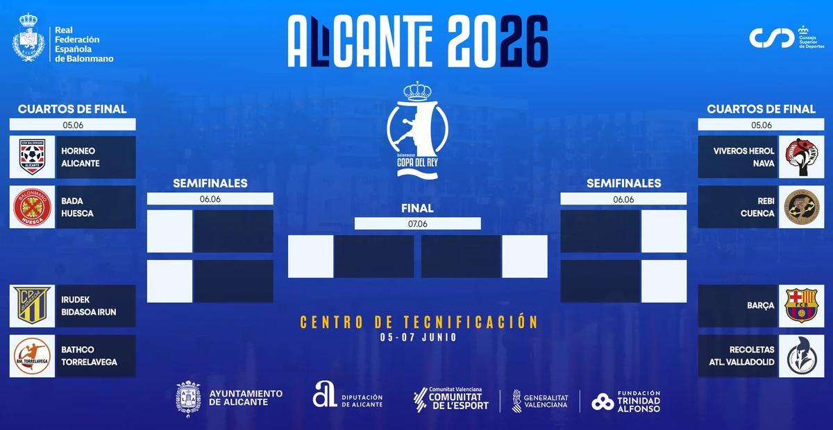 Cuadro de enfrentamientos de la Copa del Rey de balonmano que se disputa en Alicante en junio.