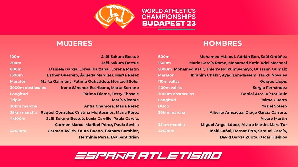 Convocatoria de la selección española para el Mundial de Budapest