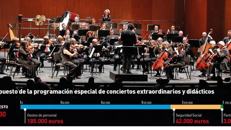 La Diputación Provincial aporta 250.000 euros a la Orquesta