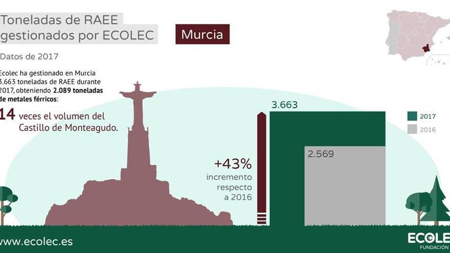 Recuperan tantos metales como 14 veces el Castillo de Monteagudo