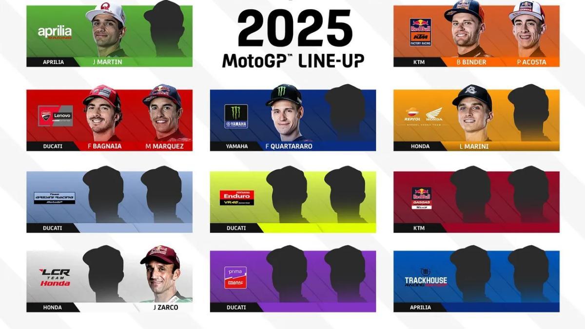 Así está la parrilla de pilotos de MotoGP