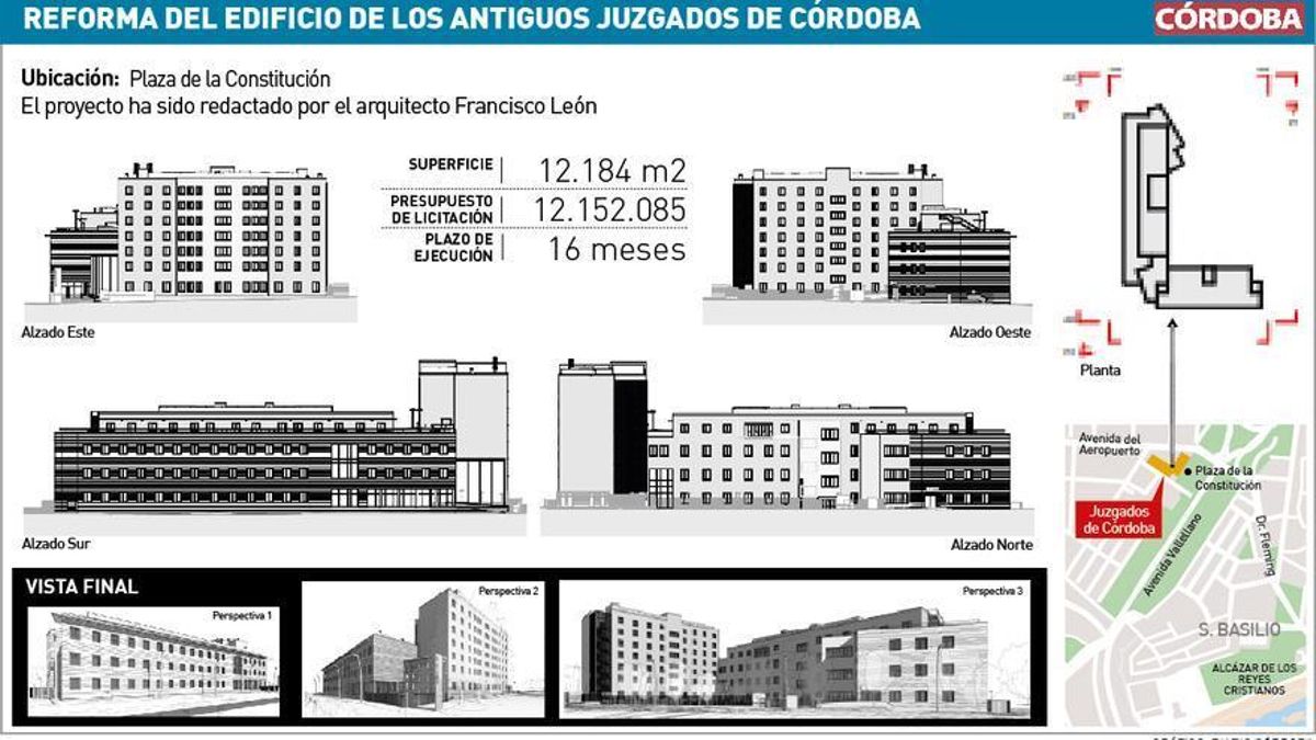 Gráfico de la reforma de los antiguos juzgados de Córdoba.