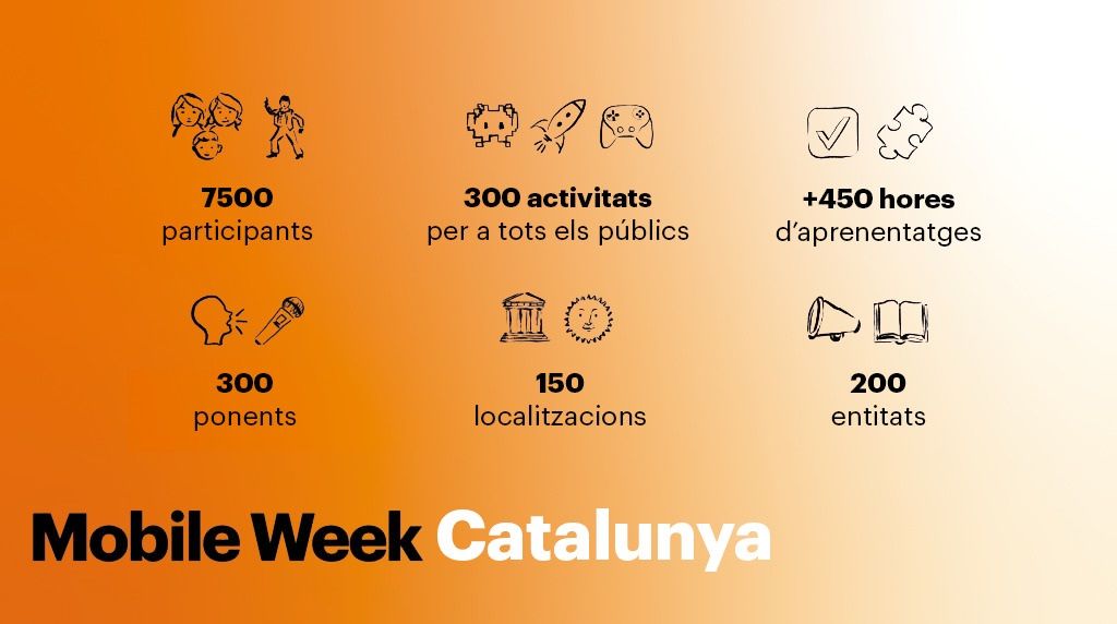 Dades de la Mobile Week Catalunya