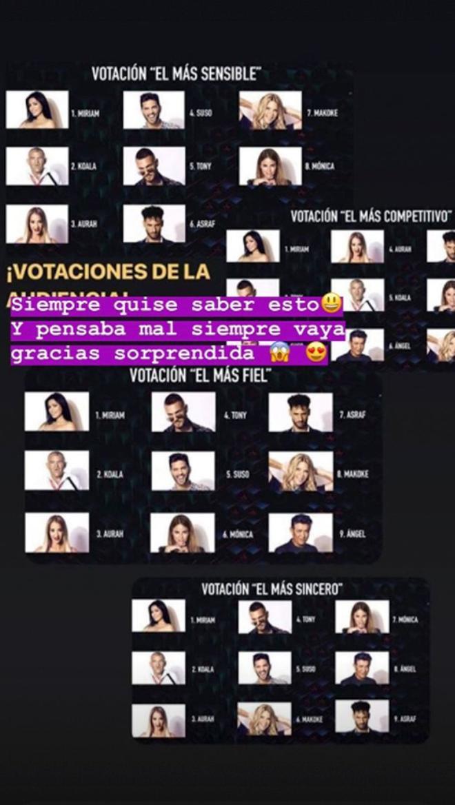 Votaciones 'GHVIP'