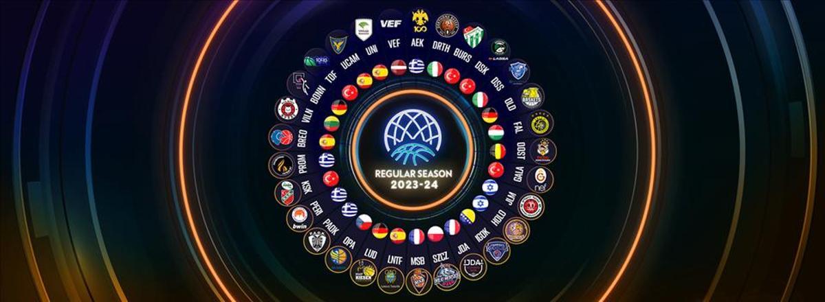 Lista de 29 equipos ya clasificados para la BCL 23/24