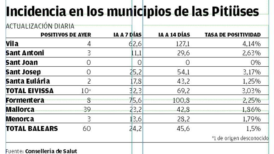 Incidencia del covid por municipios.