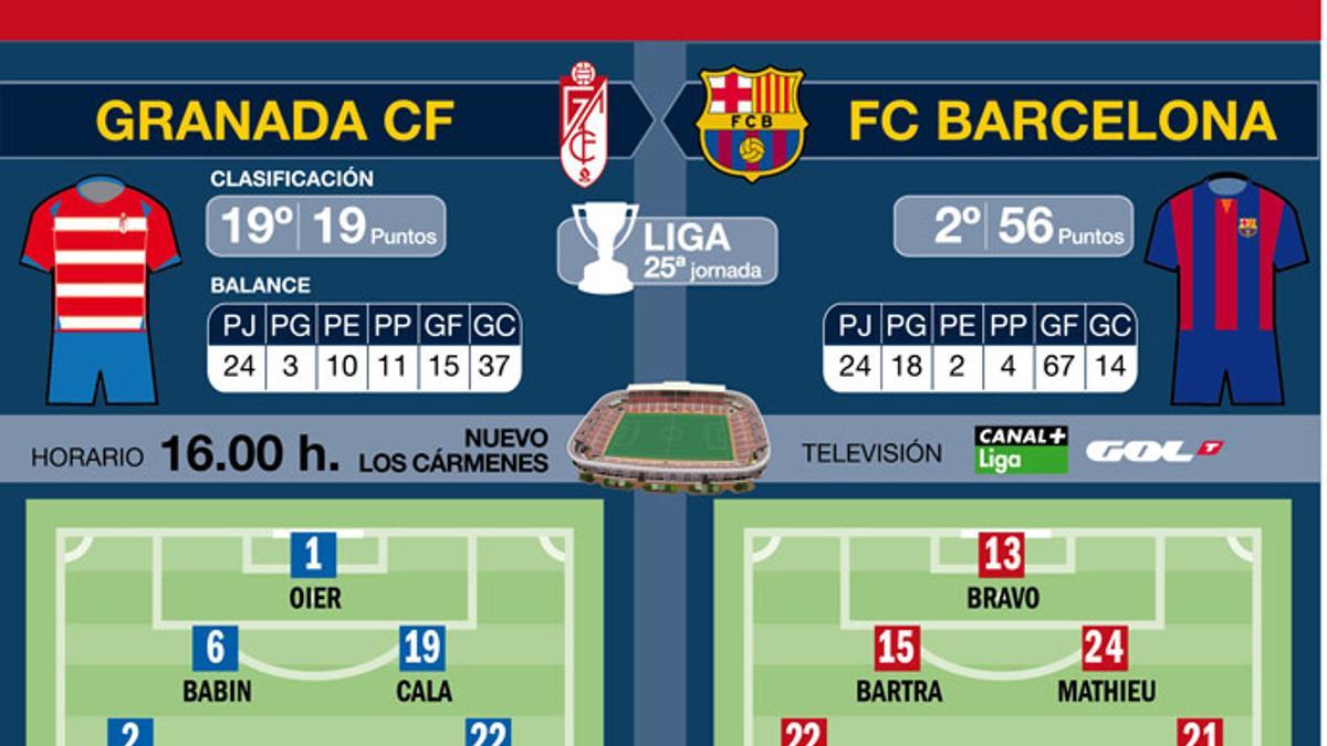 Previa Granada- Barça