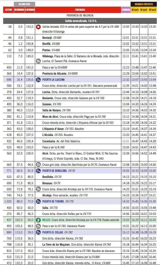 Horarios de paso etapa 7