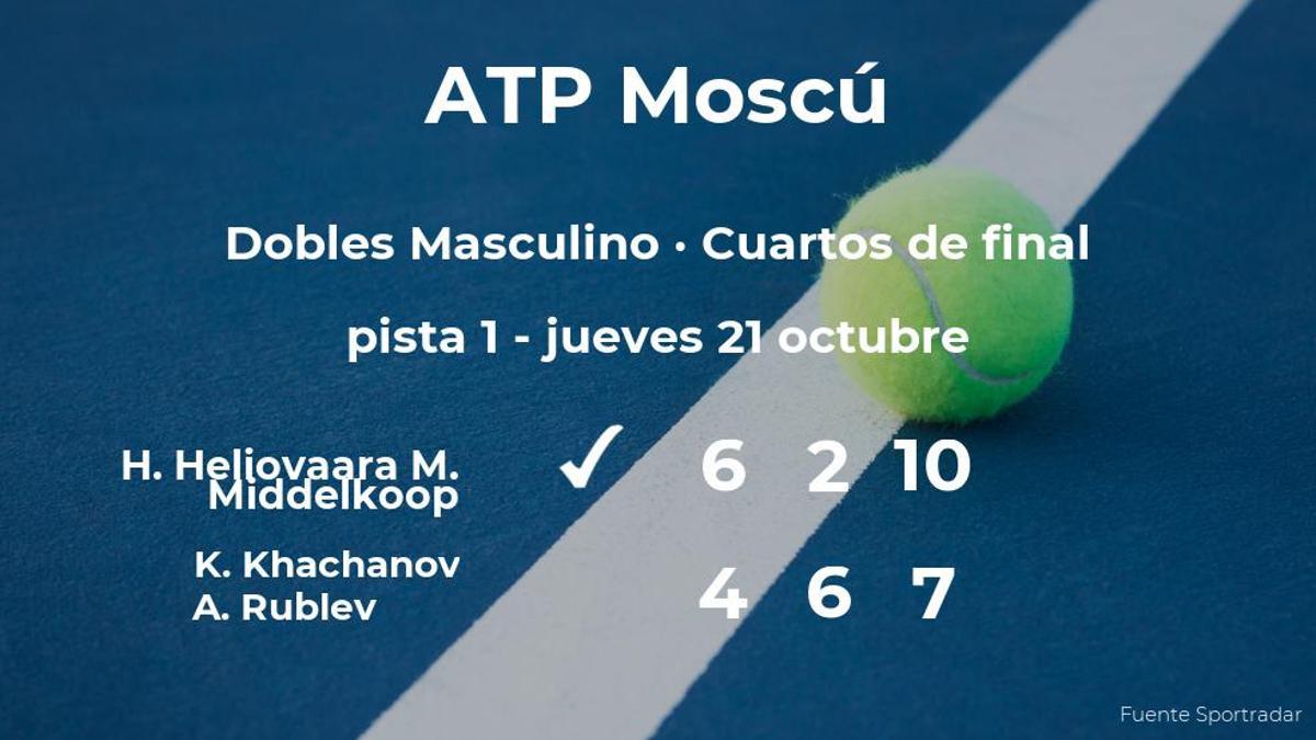 Heliovaara y Middelkoop consiguen la plaza de las semifinales a costa de Khachanov y Rublev