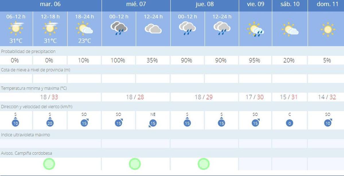 Predicción de la Aemet para Córdoba hasta el domingo 11 de junio.