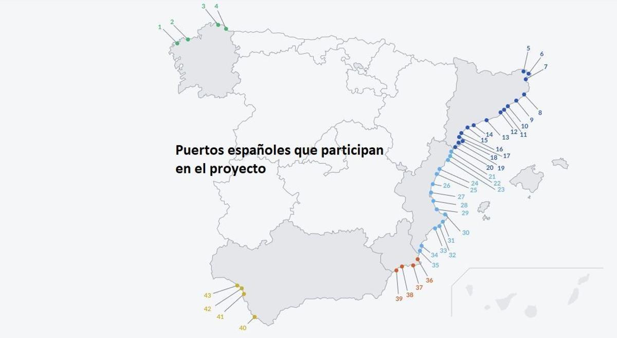 Puertos participantes