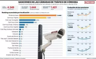 El mapa de las multas por cámaras: Ronda de Isasa y Tejares concentran más de la mitad de las sanciones