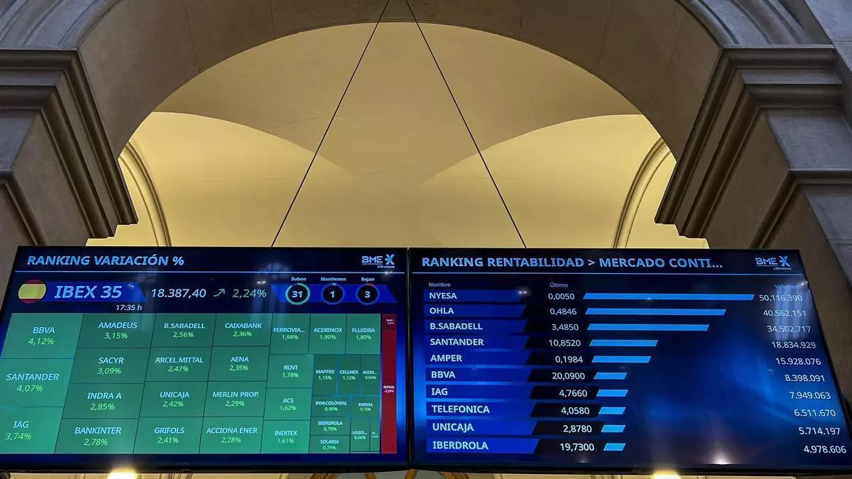 El Ibex 35 sube un 2,24% y roza los 18.400 puntos ante un posible acuerdo de paz