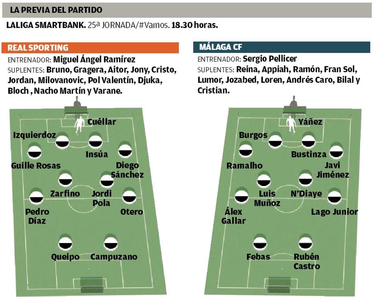 Posibles once iniciales del partido de este domingo en El Molinón.