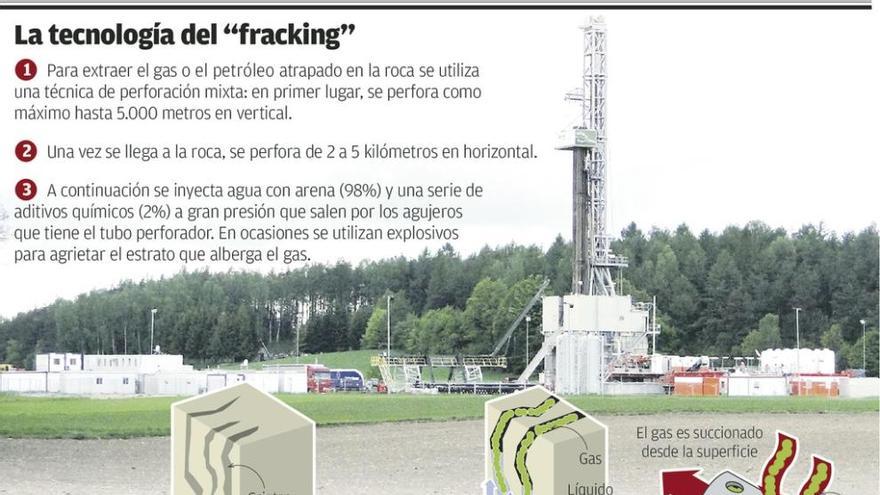 El &quot;fracking&quot; se desinfla con el crudo barato