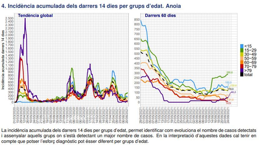 L&#039;IA14 a l&#039;Anoia dels darrers 60 dies