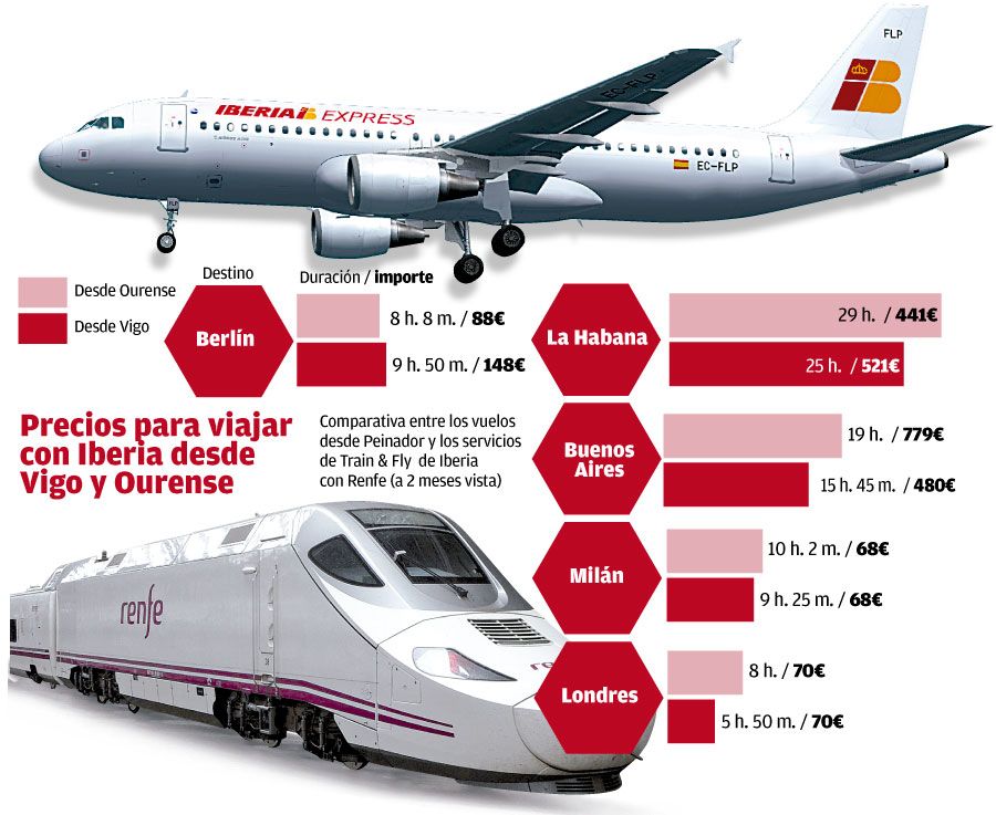 precios de iberia