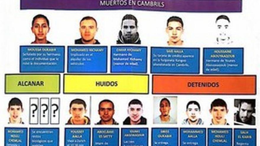 Los 12 terroristas de Barcelona y Cambrils