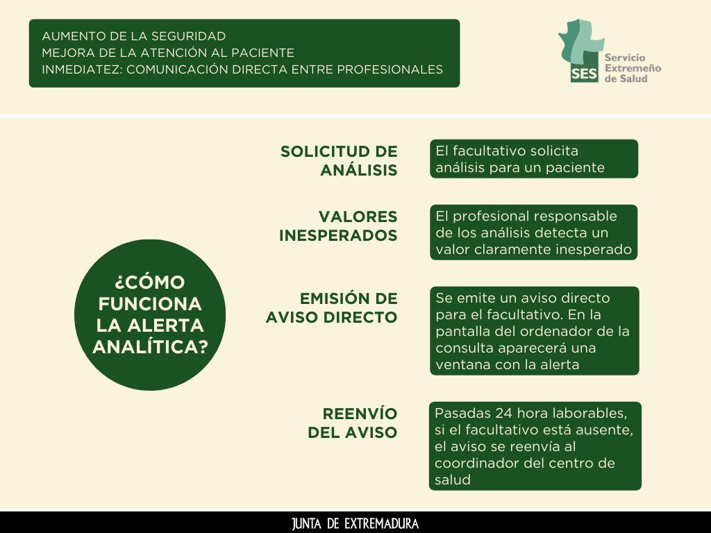 Esquema de cómo funciona la nueva herramienta.
