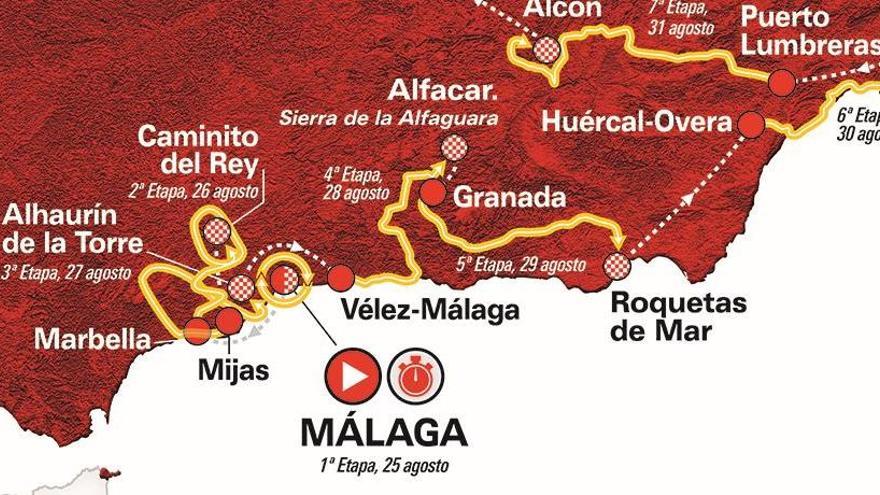 El perfil de las etapas en Málaga, donde nace la Vuelta.