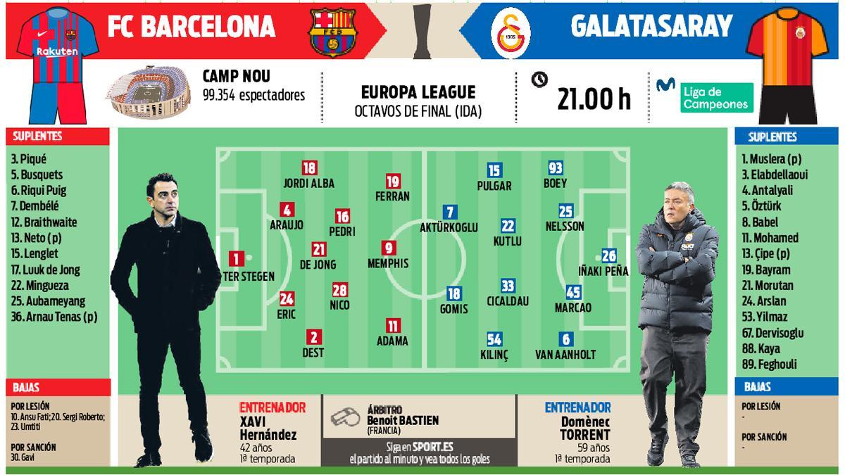 La previa del FC Barcelona - Galatasaray