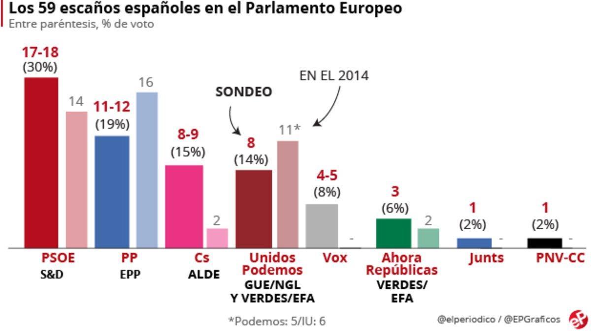 cis-europeas