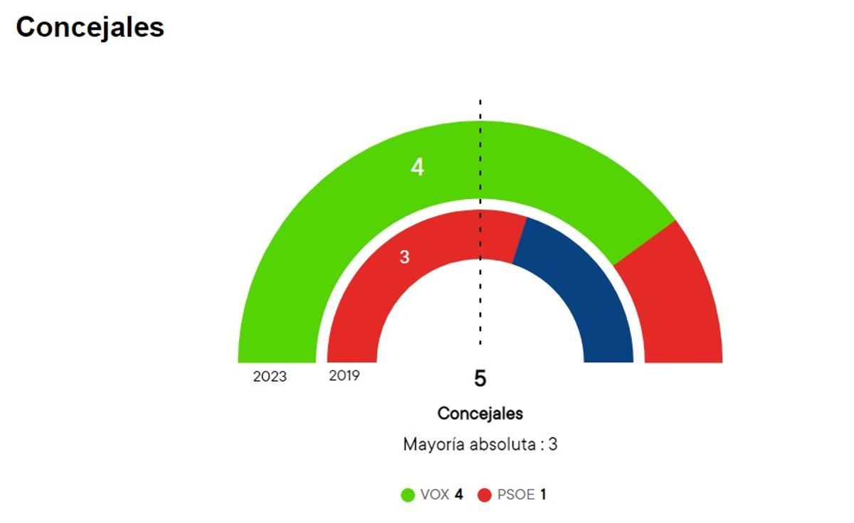 Argujillo