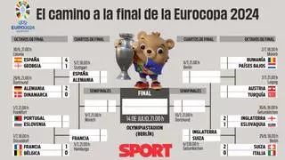 Cuartos de la Eurocopa 2024: cuadro, cruces, selecciones, horarios y cuándo son los partidos