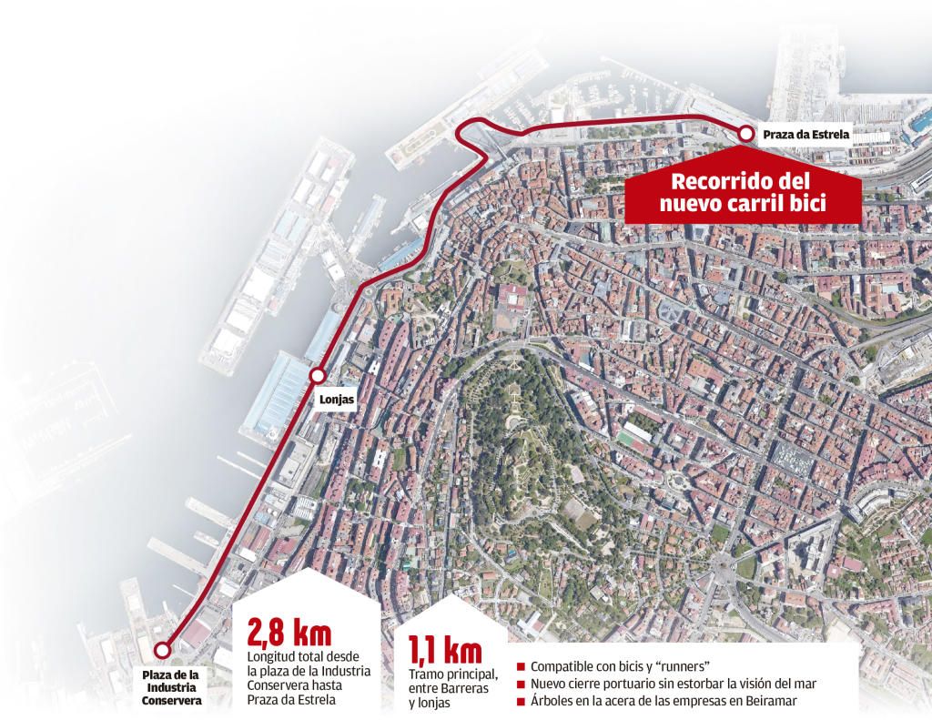 El Puerto creará un carril bici a lo largo de toda Beiramar