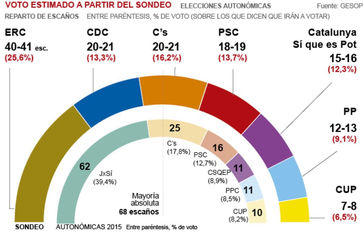 sondeo-catalunya2