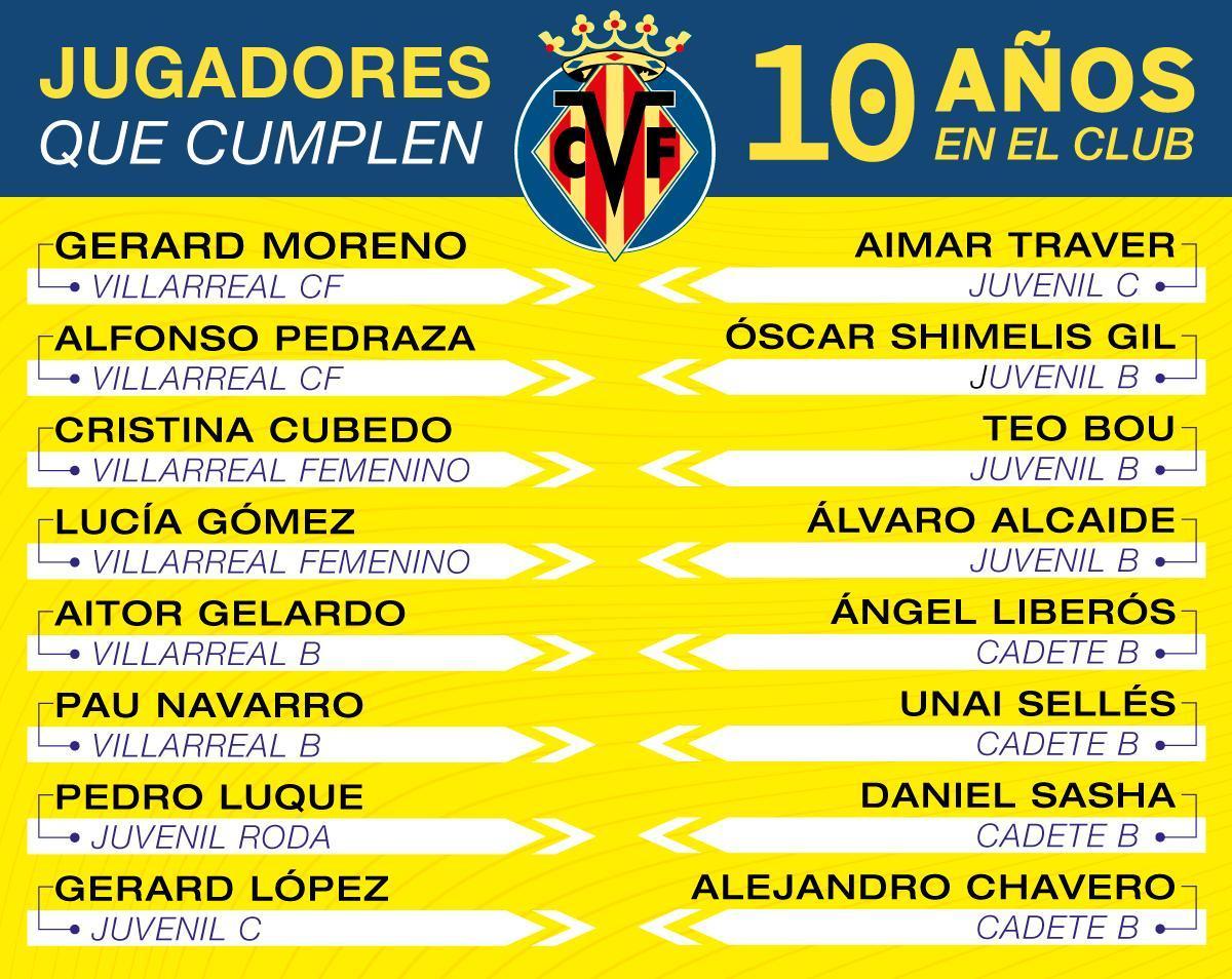 Los 16 homenajeados por cumplir una década en el Villarreal CF.