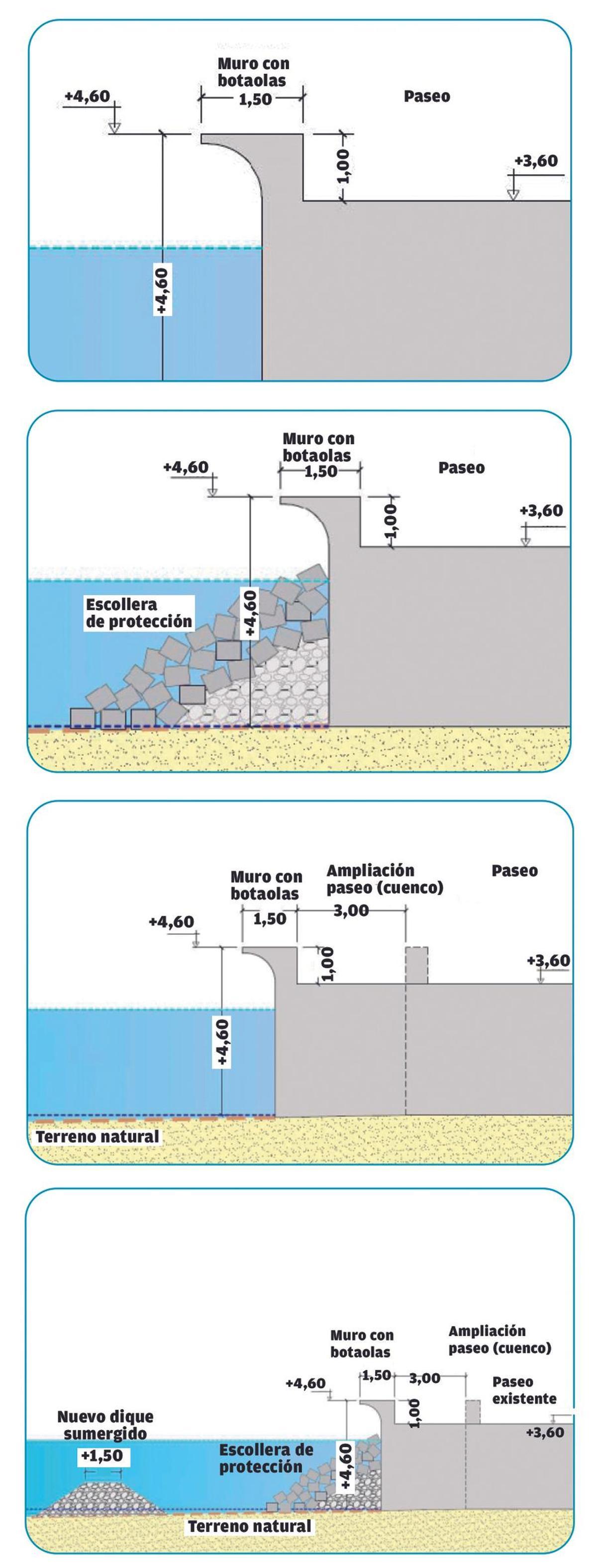 Recreación de las cuatro propuestas de Transición Ecológica.