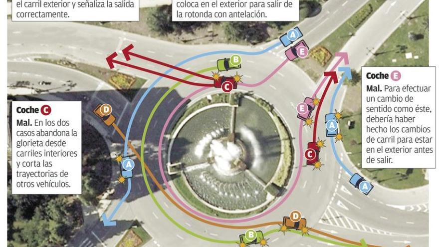 La Policía Local retoma los controles del uso de intermitentes en las rotondas de Oviedo